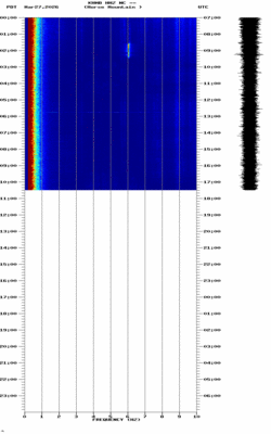 spectrogram thumbnail