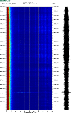 spectrogram thumbnail