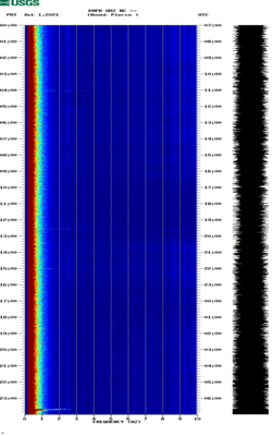 spectrogram thumbnail