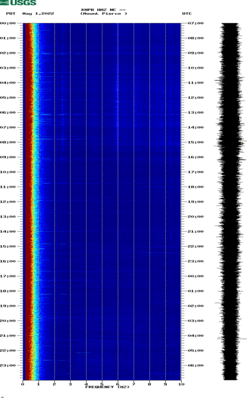 spectrogram thumbnail