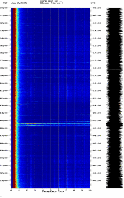 spectrogram thumbnail