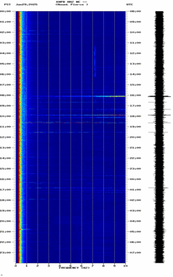 spectrogram thumbnail