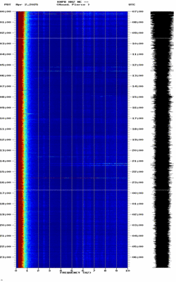 spectrogram thumbnail