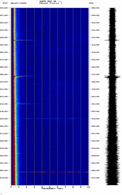 spectrogram thumbnail