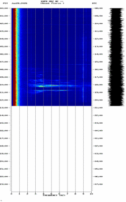 spectrogram thumbnail