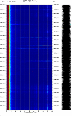 spectrogram thumbnail