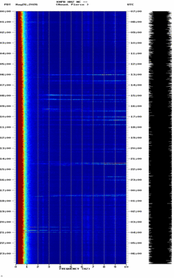spectrogram thumbnail