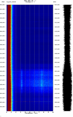 spectrogram thumbnail