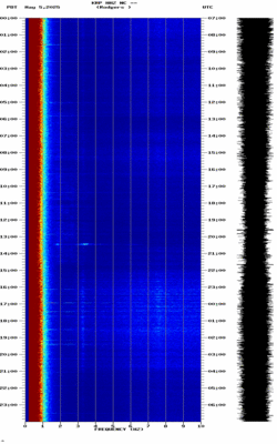 spectrogram thumbnail