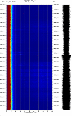 spectrogram thumbnail