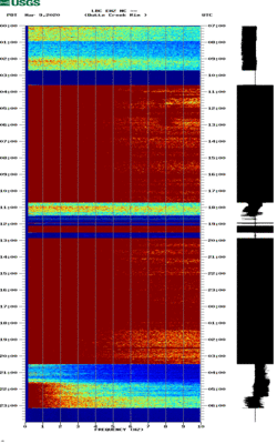 spectrogram thumbnail