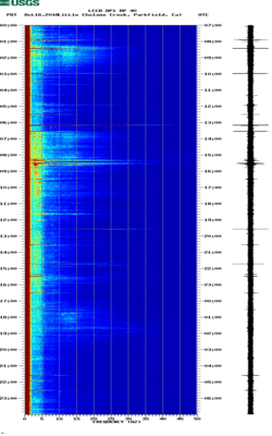 spectrogram thumbnail