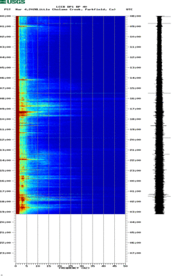 spectrogram thumbnail