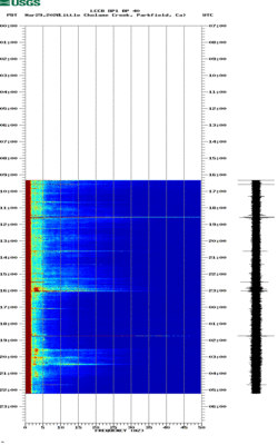 spectrogram thumbnail