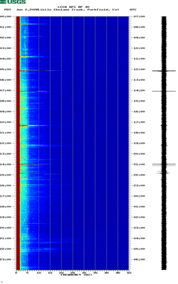 spectrogram thumbnail