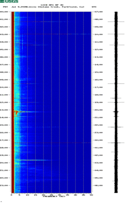 spectrogram thumbnail