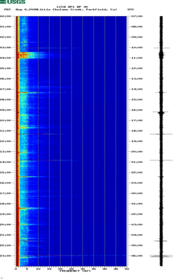 spectrogram thumbnail