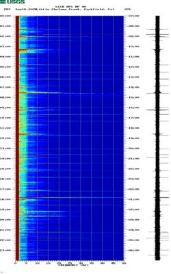 spectrogram thumbnail