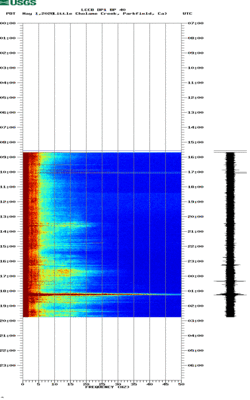 spectrogram thumbnail