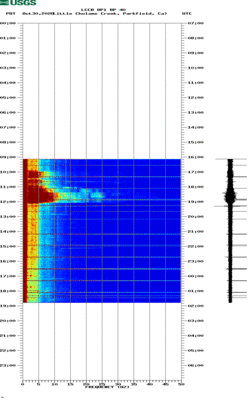 spectrogram thumbnail