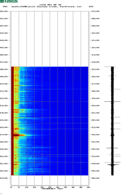 spectrogram thumbnail