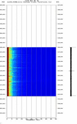 spectrogram thumbnail