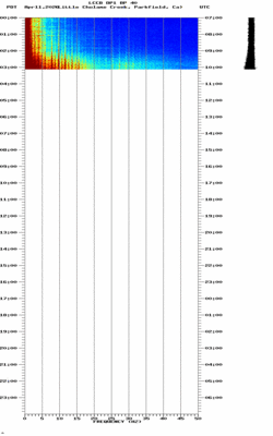 spectrogram thumbnail