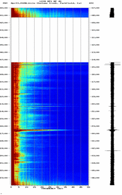 spectrogram thumbnail