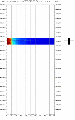 spectrogram thumbnail