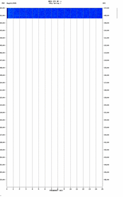 spectrogram thumbnail