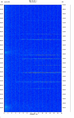 spectrogram thumbnail