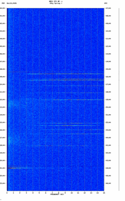 spectrogram thumbnail