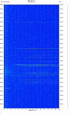 spectrogram thumbnail