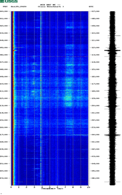 spectrogram thumbnail