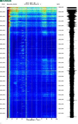 spectrogram thumbnail