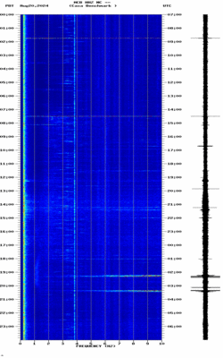 spectrogram thumbnail