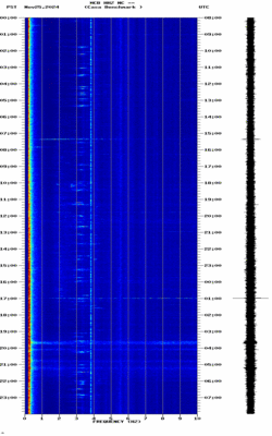 spectrogram thumbnail