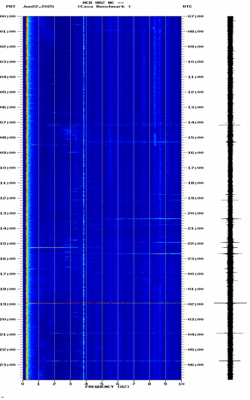 spectrogram thumbnail