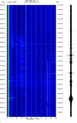 spectrogram thumbnail