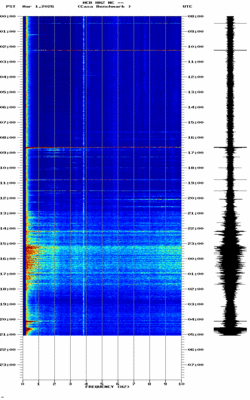 spectrogram thumbnail