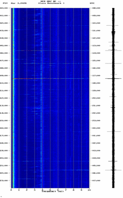 spectrogram thumbnail