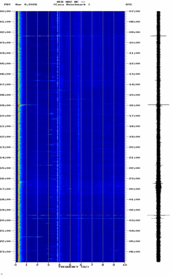 spectrogram thumbnail