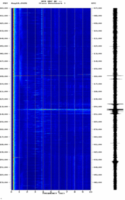 spectrogram thumbnail