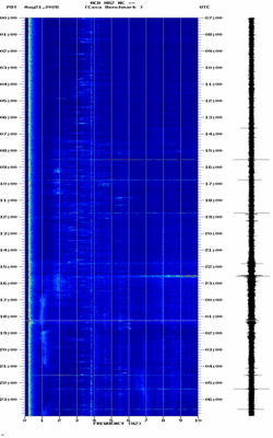 spectrogram thumbnail