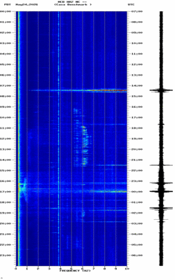 spectrogram thumbnail