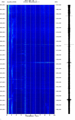 spectrogram thumbnail