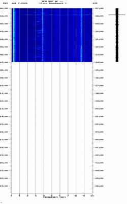 spectrogram thumbnail