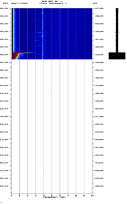spectrogram thumbnail