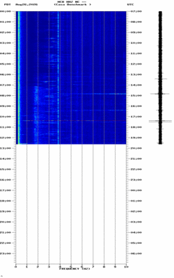 spectrogram thumbnail