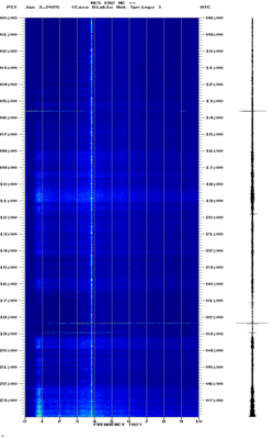 spectrogram thumbnail